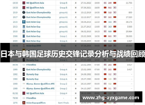 日本与韩国足球历史交锋记录分析与战绩回顾